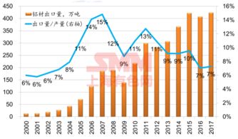 鋁產(chǎn)品貿(mào)易摩擦不斷擴(kuò)大 鋁企如何應(yīng)對 機(jī)遇在哪