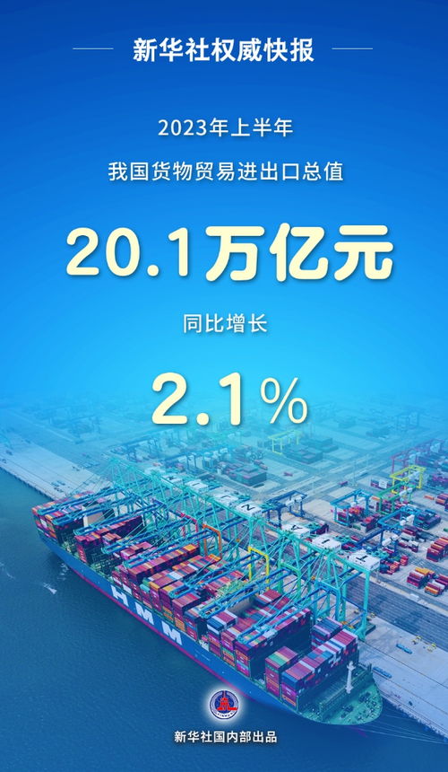 新華全媒 丨貿(mào)易規(guī)模有突破 促穩(wěn)提質(zhì)有支撐 透視我國外貿(mào)進(jìn)出口半年