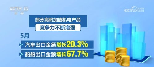 中國貨物貿(mào)易總體保持穩(wěn)中有進態(tài)勢 部分產(chǎn)品市場復蘇回暖勢頭明顯
