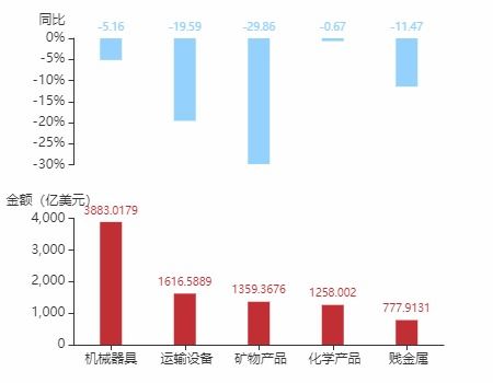2020年12月日本貨物貿易及中日雙邊貿易概況