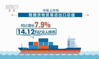 我國對外貿易延續穩中向好態勢 上半年貨物貿易進出口總額達14.12萬億元