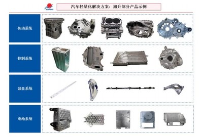 讀財(cái)報(bào) 旭升股份發(fā)行13.5億元可轉(zhuǎn)債，業(yè)績(jī)高度依賴(lài)特斯拉引關(guān)注