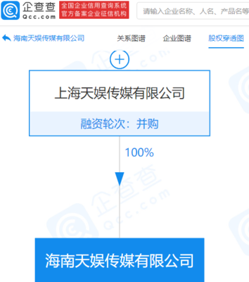 天娛傳媒拓展海南市場 新公司成立，布局多元娛樂業務